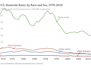 Graphic created by Suzy McElrath for The Society Pages.