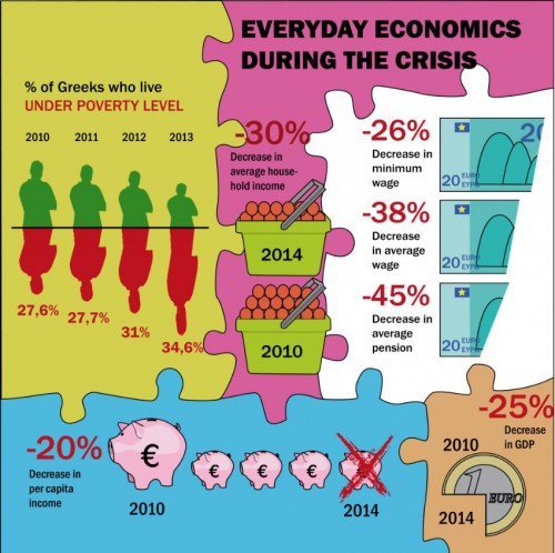 Infographics / Poverty